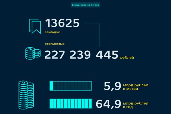 Как правильно зайти на мегу