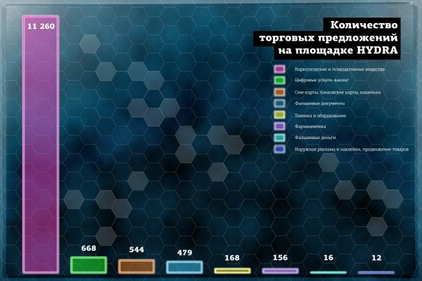 Как купить на меге первый раз