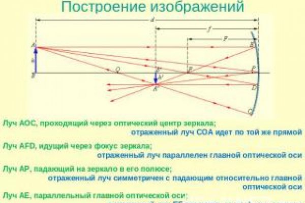 Как открыть магазин на меге онион